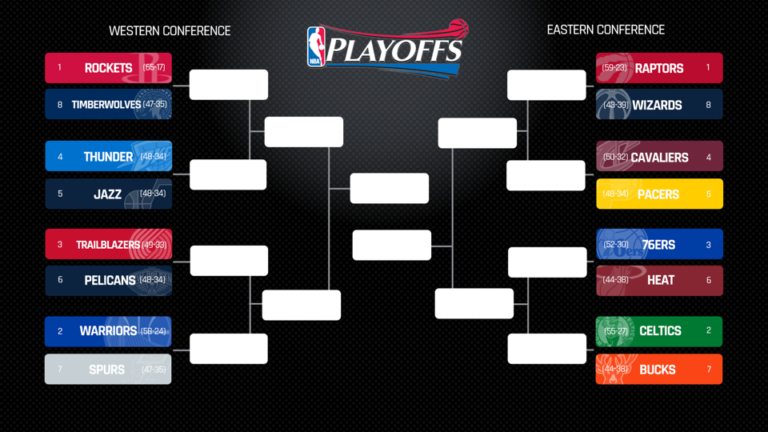 Experts Hour: Hear the Experts Take on the NBA Playoffs THE CURRENT