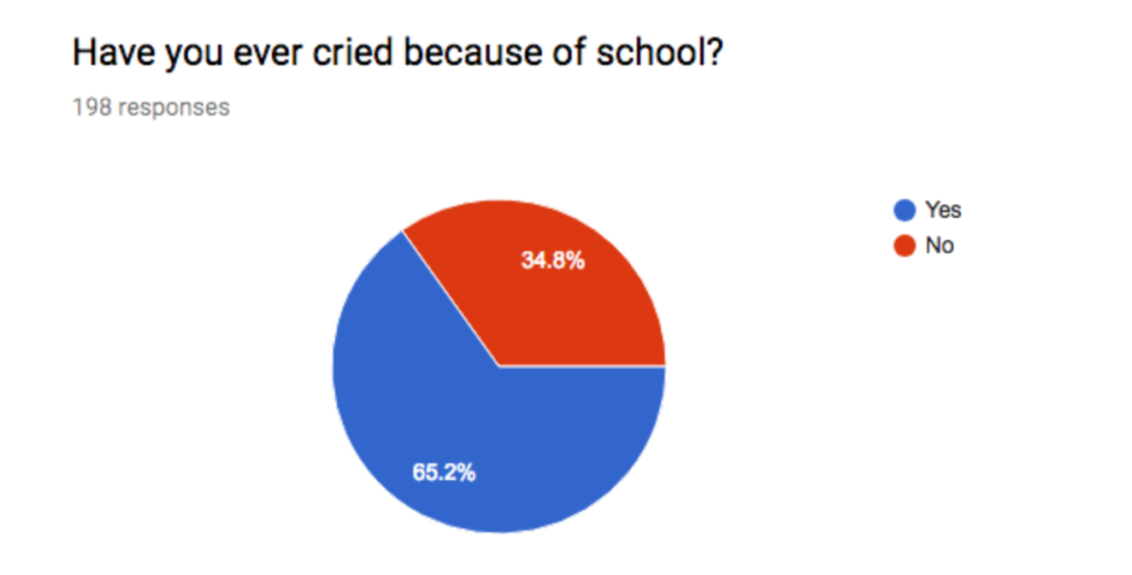 mental-health-survey-reveals-surprising-results-the-current