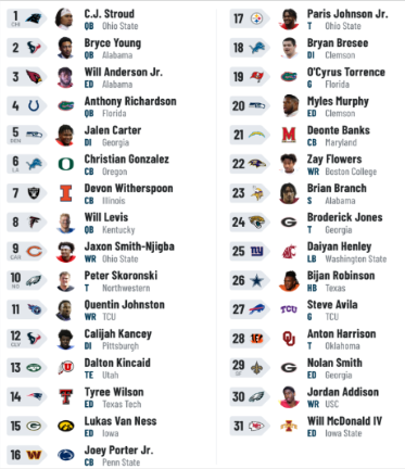 projected nfl draft